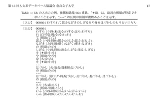 13                                                                            17

     Table 1: kh                                664
                                    “---”
              000664
              000664
                        (      - :   :   :   :                )
                   (         - : : : : )
                   (       : : )
                       (     -   :   :   :   :                )
                         (     - :   :   :   :                )
                   (       : : )
                         (     -   :   :   :   :                  )
                (          : : )
                (          : : )
                (       : : )
                (          : : )
              ---
                             ( -     :      :         )
                (           : : )
              ---
                            (       - :         :         :           :   )
                (           : : )
              ---
                     ( : :    )
                   (   -   : : )
                     (   -   :    :   :   :   )
                     ( -   :    :   :   :   )
 