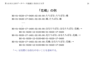 13                                                                   21




     BG-01-5520-17-0400:02:00:00:       :        :
     BG-01-5520-17-0401:02:00:00: :        :
             ...
             .
     BG-01-5520-17-1400:02:00:00:           :            :       :
           BG-01-5530-12-0100+BG-01-5520-17-0400
     BG-01-5520-17-1401:02:00:00:         :          :       :
           BG-01-5530-12-0100+BG-01-5520-17-0400
     BG-01-5520-17-1402:02:00:00:    :           :   :
           BG-01-5530-12-0100+BG-01-5520-17-0400
 