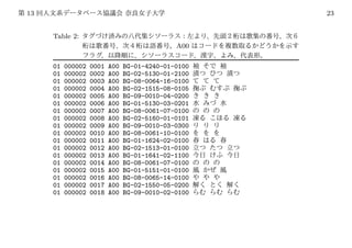 13                                                   23


     Table 2:
                                              A00

     01   000002   0001   A00   BG-01-4240-01-0100
     01   000002   0002   A00   BG-02-5130-01-2100
     01   000002   0003   A00   BG-08-0064-16-0100
     01   000002   0004   A00   BG-02-1515-08-0105
     01   000002   0005   A00   BG-09-0010-04-0200
     01   000002   0006   A00   BG-01-5130-03-0201
     01   000002   0007   A00   BG-08-0061-07-0100
     01   000002   0008   A00   BG-02-5160-01-0101
     01   000002   0009   A00   BG-09-0010-03-0300
     01   000002   0010   A00   BG-08-0061-10-0100
     01   000002   0011   A00   BG-01-1624-02-0100
     01   000002   0012   A00   BG-02-1513-01-0100
     01   000002   0013   A00   BG-01-1641-02-1100
     01   000002   0014   A00   BG-08-0061-07-0100
     01   000002   0015   A00   BG-01-5151-01-0100
     01   000002   0016   A00   BG-08-0065-14-0100
     01   000002   0017   A00   BG-02-1550-05-0200
     01   000002   0018   A00   BG-09-0010-02-0100
 