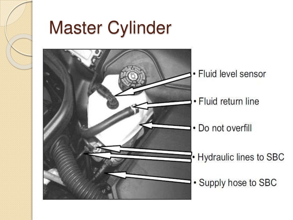 sensotronic brake control SBC