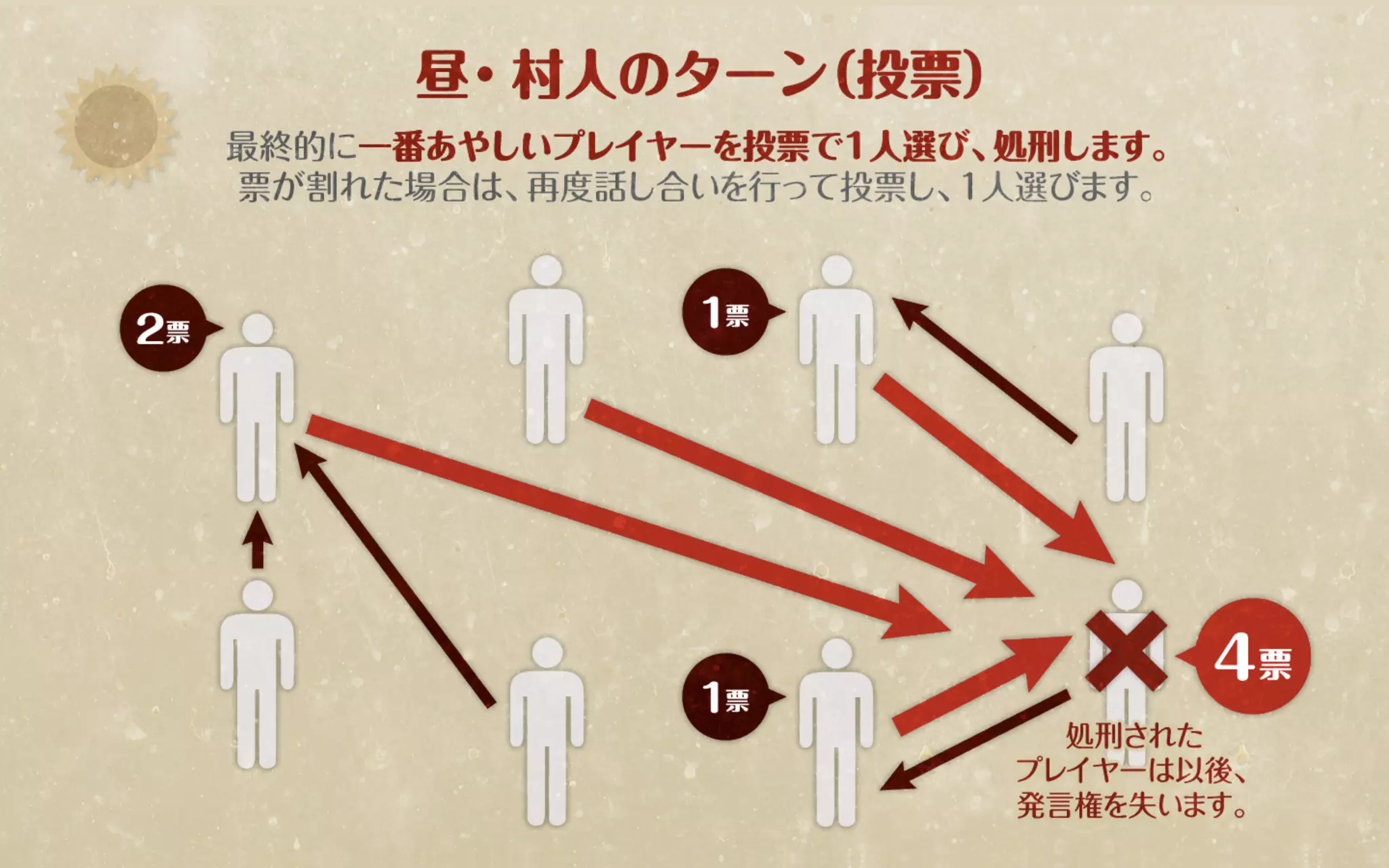 人狼ルール説明