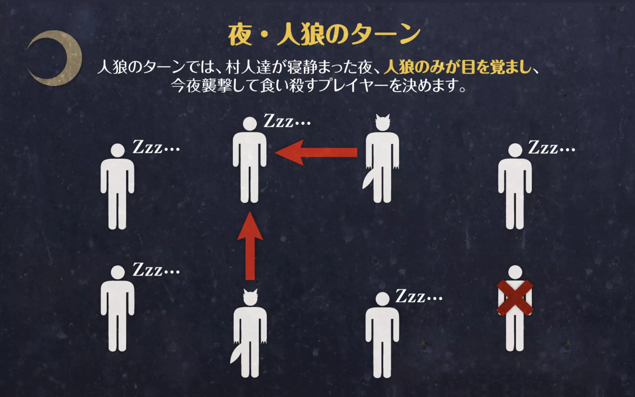 人狼ルール説明