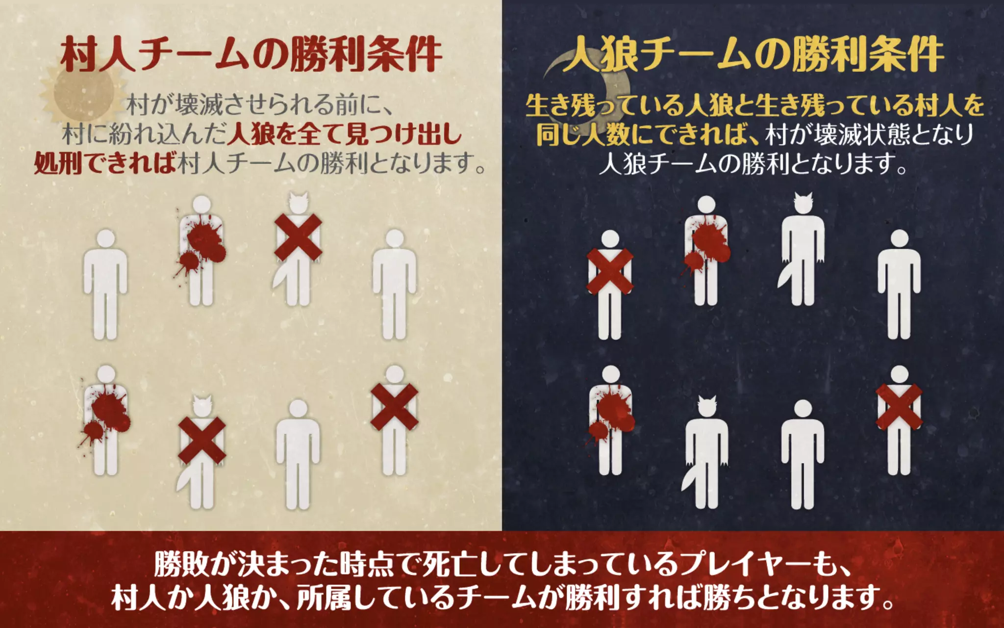 人狼ルール説明
