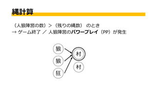 人狼初心者講座