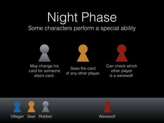 Night Phase
Some characters perform a special ability
May change his
card for someone
else’s card.
Sees the card
of any other player.
Can check which
other player
is a werewolf.
Villager Seer Robber Werewolf
 