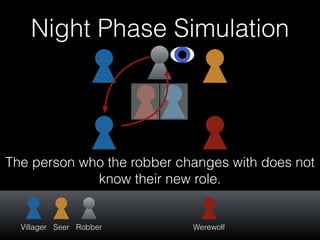 Night Phase Simulation
The person who the robber changes with does not
know their new role.
Villager Seer Robber Werewolf
 