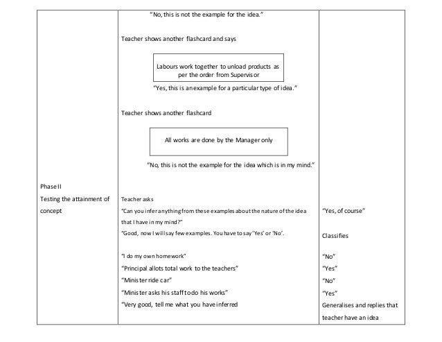 concept attainment model lesson plan delegation of aurhority