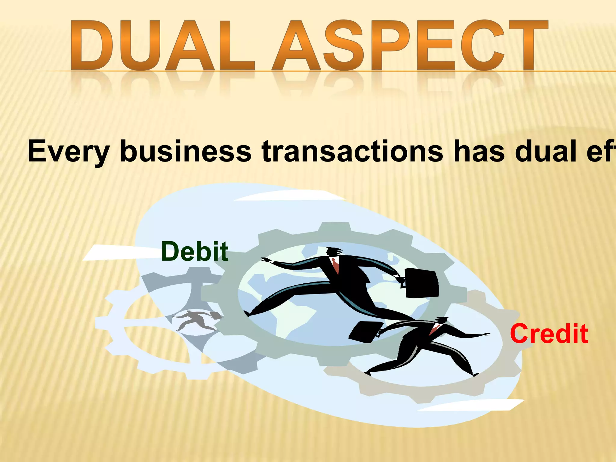 Every business transactions has dual effect
Debit
Credit
