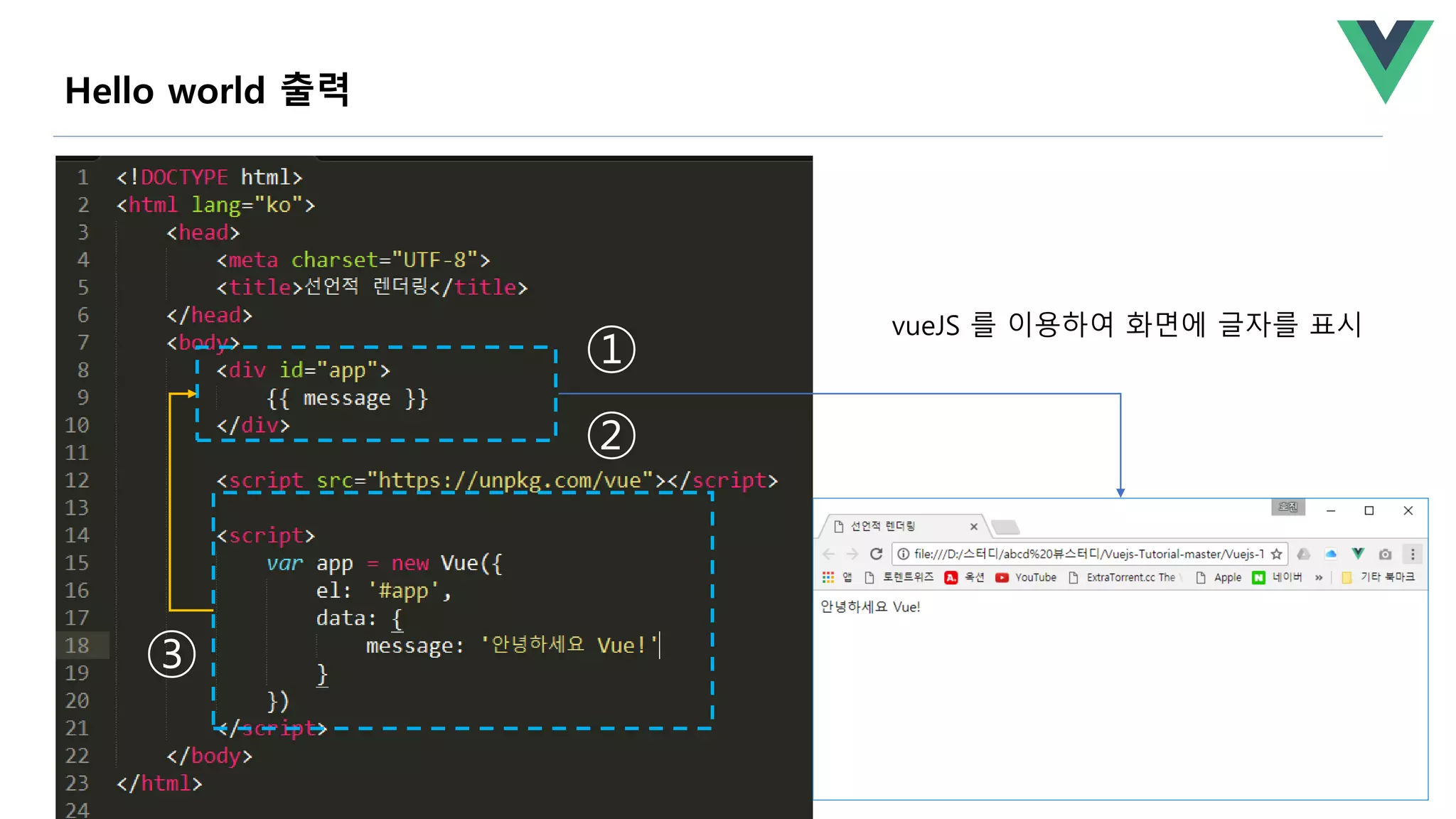 vueJS 를 이용하여 화면에 글자를 표시
①
②
③
Hello world 출력
 