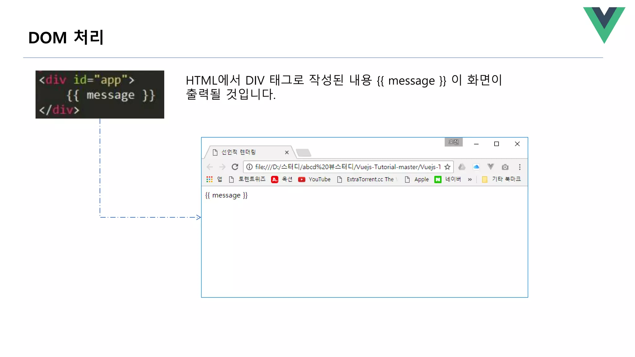 HTML에서 DIV 태그로 작성된 내용 {{ message }} 이 화면이
출력될 것입니다.
DOM 처리
 