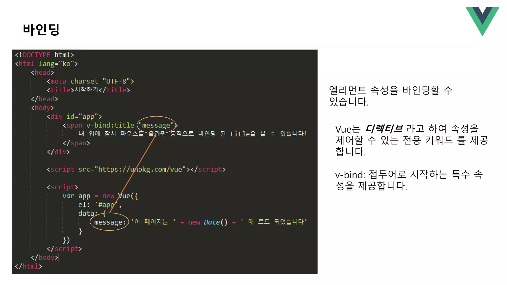 엘리먼트 속성을 바인딩할 수
있습니다.
Vue는 디렉티브 라고 하여 속성을
제어할 수 있는 전용 키워드 를 제공
합니다.
v-bind: 접두어로 시작하는 특수 속
성을 제공합니다.
바인딩
 