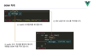 ① vueJS 스크립트를 로드합니다.
③ prefix 코드 처리를 통하여 메시지
내용을 DOM 치환 처리 합니다.
② DIV id값으로 요소를 처리합니다.
DOM 처리
 