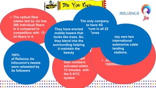  The optical fiber
cables laid by Jio has
288 individual fibers
in it compared to
competitors with 12 -
24 fibers in it.
100%
of Reliance Jio
Infocomm's tweets
were retweeted by
its followers
 Users can get
their numbers
activated within
15 minutes with
the E-KYC
system
 Free internet surfing is
only from 2.00 am to 5.00
am
 Jio has inversted Rs
1500000000000
 They own two
international
submarine cable
landing
stations.
The only company
to have 4G
spectrum in all 22
Zones
They have erected
mobile towers that
looks like trees. So,
they blend into the
surrounding helping
it maintain the
beauty
 