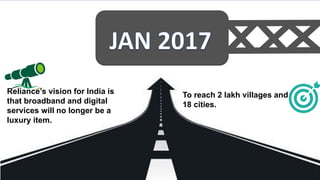 • HEADQUARTERS - Navi Mumbai
• MD & DIRECTOR – Sanjay Mashruwala
• PARENT COMPANY - Reliance
• FULL NAME – Reliance Jio
Infocomm Limited
• FOUNDER – Mukesh D.
Ambani
• FOUNDED – 2007
• 4G LAUNCH - Sept 05, 2016
TIMELINE:
Reliance’s vision for India is
that broadband and digital
services will no longer be a
luxury item.
To reach 2 lakh villages and
18 cities.
 
