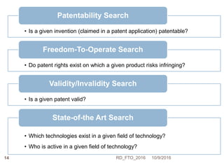 • Is a given invention (claimed in a patent application) patentable?
Patentability Search
• Do patent rights exist on which a given product risks infringing?
Freedom-To-Operate Search
• Is a given patent valid?
Validity/Invalidity Search
• Which technologies exist in a given field of technology?
• Who is active in a given field of technology?
State-of-the Art Search
10/9/2016RD_FTO_201614
 