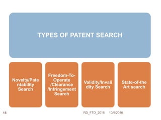 TYPES OF PATENT SEARCH
Novelty/Pate
ntability
Search
Freedom-To-
Operate
/Clearance
/Infringement
Search
Validity/Invali
dity Search
State-of-the
Art search
10/9/2016RD_FTO_201615
 