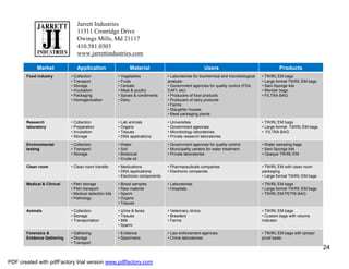 Jarrett Industries
                               11511 Cronridge Drive
                               Owings Mills, Md 21117
                               410.581.0303
                               www.jarrettindustries.com

            Market             Application                   Material                                   Users                                  Products
       Food industry        • Collection               • Vegetables              • Laboratories for biochemical and microbiological   • TWIRL’EM bags
                            • Transport                • Fruits                  analysis                                             • Large format TWIRL’EM bags
                            • Storage                  • Cereals                 • Government agencies for quality control (FDA,      • Sani-Sponge kits
                            • Incubation               • Meat & poultry          CAFI, etc)                                           • Blender bags
                            • Packaging                • Spices & condiments     • Producers of food products                         • FILTRA-BAG
                            • Homogenization           • Dairy                   • Producers of dairy products
                                                                                 • Farms
                                                                                 • Slaughter houses
                                                                                 • Meat packaging plants

       Research             • Collection               • Lab animals             • Universities                                       • TWIRL’EM bags
       laboratory           • Preparation              • Organs                  • Government agencies                                • Large format TWIRL’EM bags
                            • Incubation               • Tissues                 • Microbiology laboratories                          • FILTRA-BAG
                            • Storage                  • DNA applications        • Private research laboratories

       Environmental        • Collection               • Water                   • Government agencies for quality control            • Water sampling bags
       testing              • Transport                • Soil                    • Municipality centers for water treatment           • Sani-Sponge kits
                            • Storage                  • Botanical               • Private laboratories                               • Opaque TWIRL’EM
                                                       • Crude oil

       Clean room           • Clean room transfer      • Medications             • Pharmaceuticals companies                          • TWIRL’EM with clean room
                                                       • DNA applications        • Electronic companies                               packaging
                                                       • Electronic components                                                        • Large format TWIRL’EM bags

       Medical & Clinical   • Petri storage            • Blood samples           • Laboratories                                       • TWIRL’EM bags
                            • Petri transport          • Raw material            • Hospitals                                          • Large format TWIRL’EM bags
                            • Medical detection kits   • Sperm                                                                        • TWIRL’EM PETRI-BAG
                            • Pathology                • Organs
                                                       • Tissues

       Animals              • Collection               • Urine & feces           • Veterinary clinics                                 • TWIRL’EM bags
                            • Storage                  • Tissues                 • Breeders                                           • Custom bags with volume
                            • Transportation           • Milk                    • Farms                                              indicator
                                                       • Sperm

       Forensics &          • Gathering                • Evidence                • Law enforcement agencies                           • TWIRL’EM bags with tamper
       Evidence Gathering   • Storage                  • Specimens               • Crime laboratories                                 proof seals
                            • Transport
                                                                                                                                                                     24

PDF created with pdfFactory trial version www.pdffactory.com
 