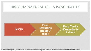 HISTORIA NATURAL DE LA PANCREATITIS
INICIO
Fase
Temprana
(Hasta 7
días)
Fase Tardía
(Después de
7 días).
2.- Alvarez-Lopez F, Castañeda Huerta Pancreatitis Aguda, Articulo de Revisión Revista Médica MD 2014
 