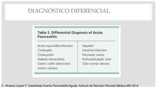 DIAGNÓSTICO DIFERENCIAL.
2.- Alvarez-Lopez F, Castañeda Huerta Pancreatitis Aguda, Articulo de Revisión Revista Médica MD 2014
 