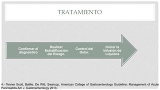 TRATAMIENTO
Iniciar la
Infusión de
Líquidos
Control del
Dolor.
Realizar
Estratificación
del Riesgo.
Confirmar el
diagnóstico
4.- Tenner Scott, Baillie, De Witt, Swarcop, American College of Gastroenterology Guideline; Management of Acute
Pancreatitis Am J. Gastroenterology 2013.
 