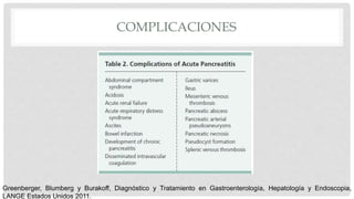 COMPLICACIONES
Greenberger, Blumberg y Burakoff, Diagnóstico y Tratamiento en Gastroenterología, Hepatología y Endoscopia,
LANGE Estados Unidos 2011.
 