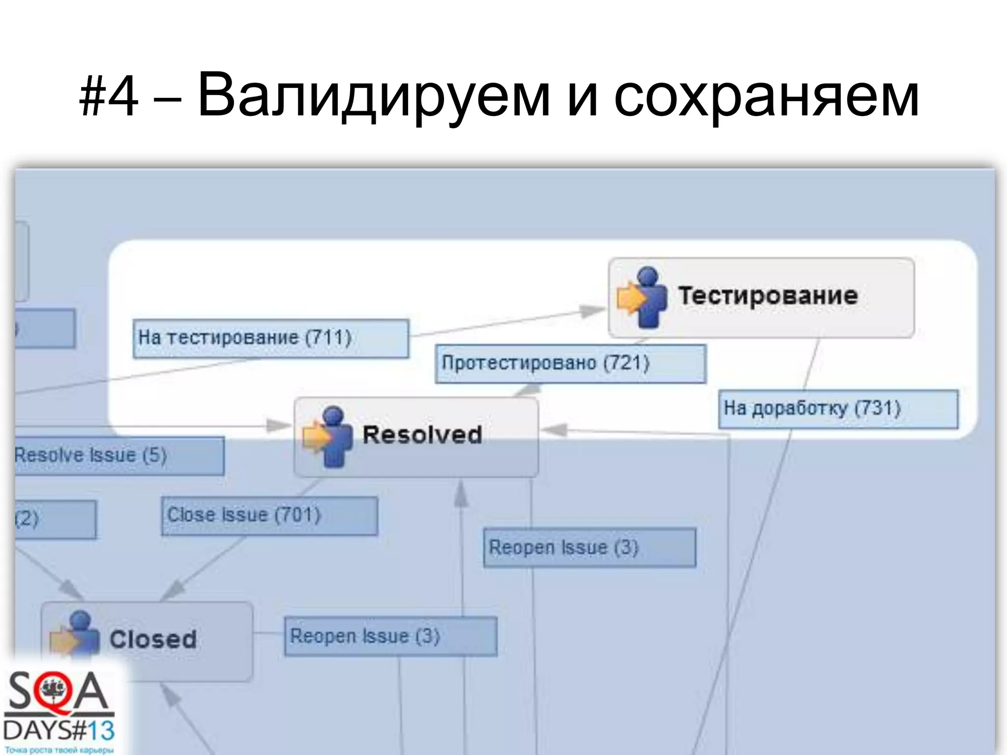 Валидируем и сохраняем