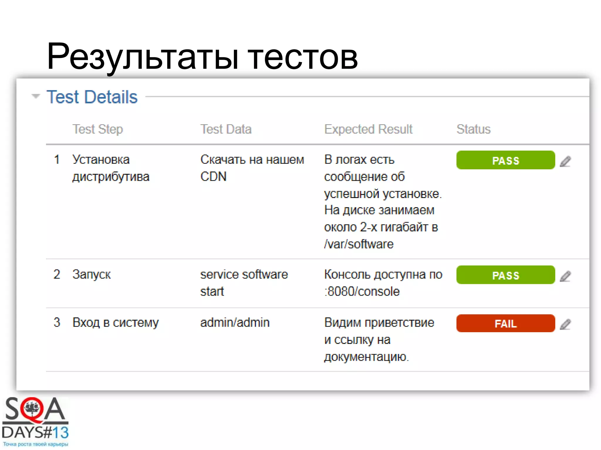 Результаты тестов