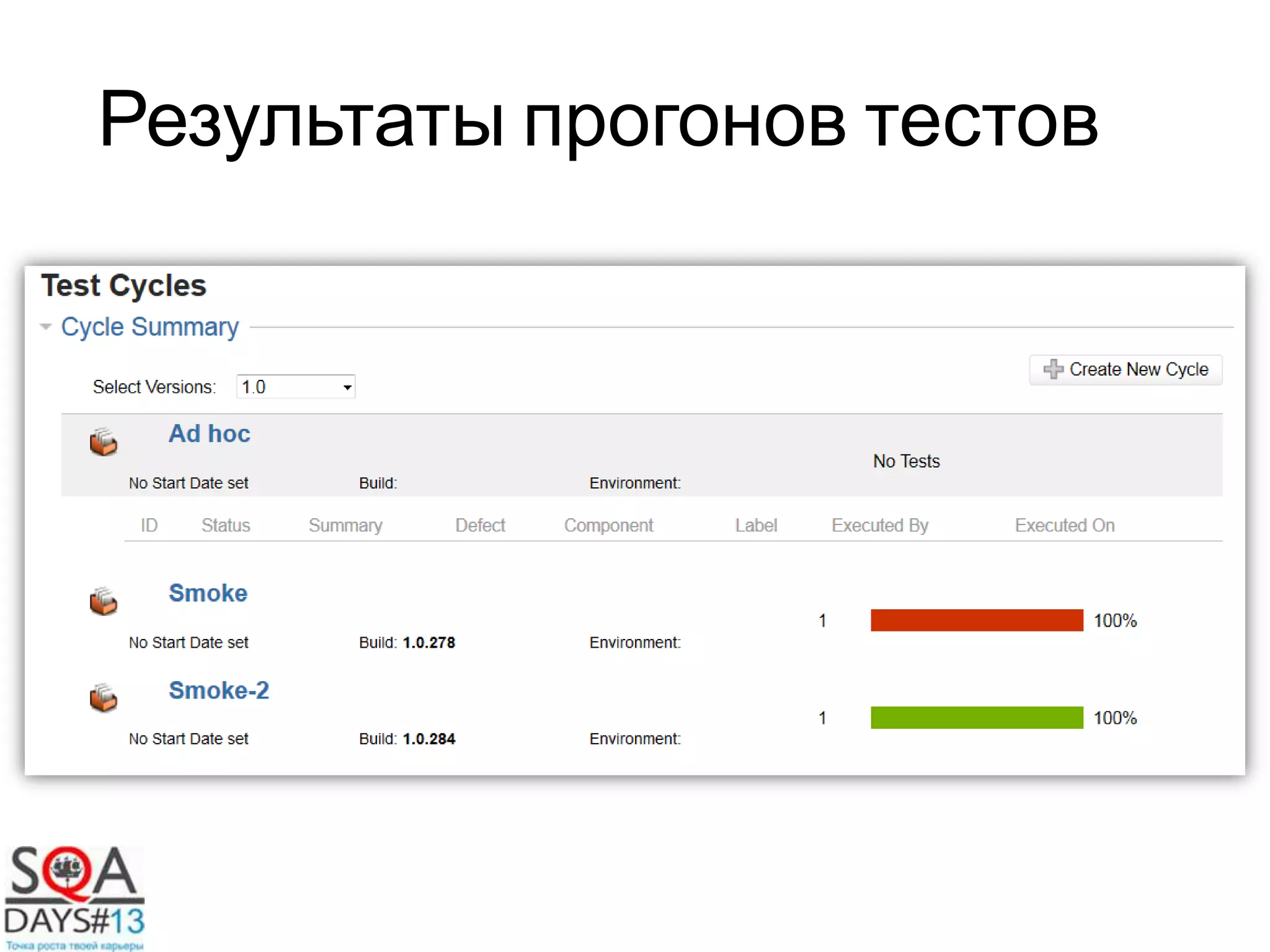 Результаты прогонов тестов
