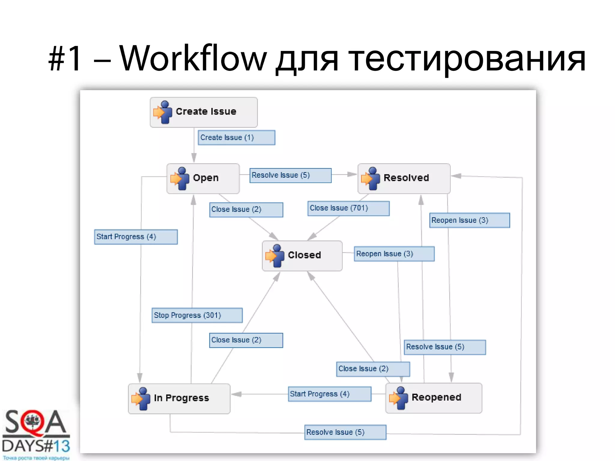 для тестирования