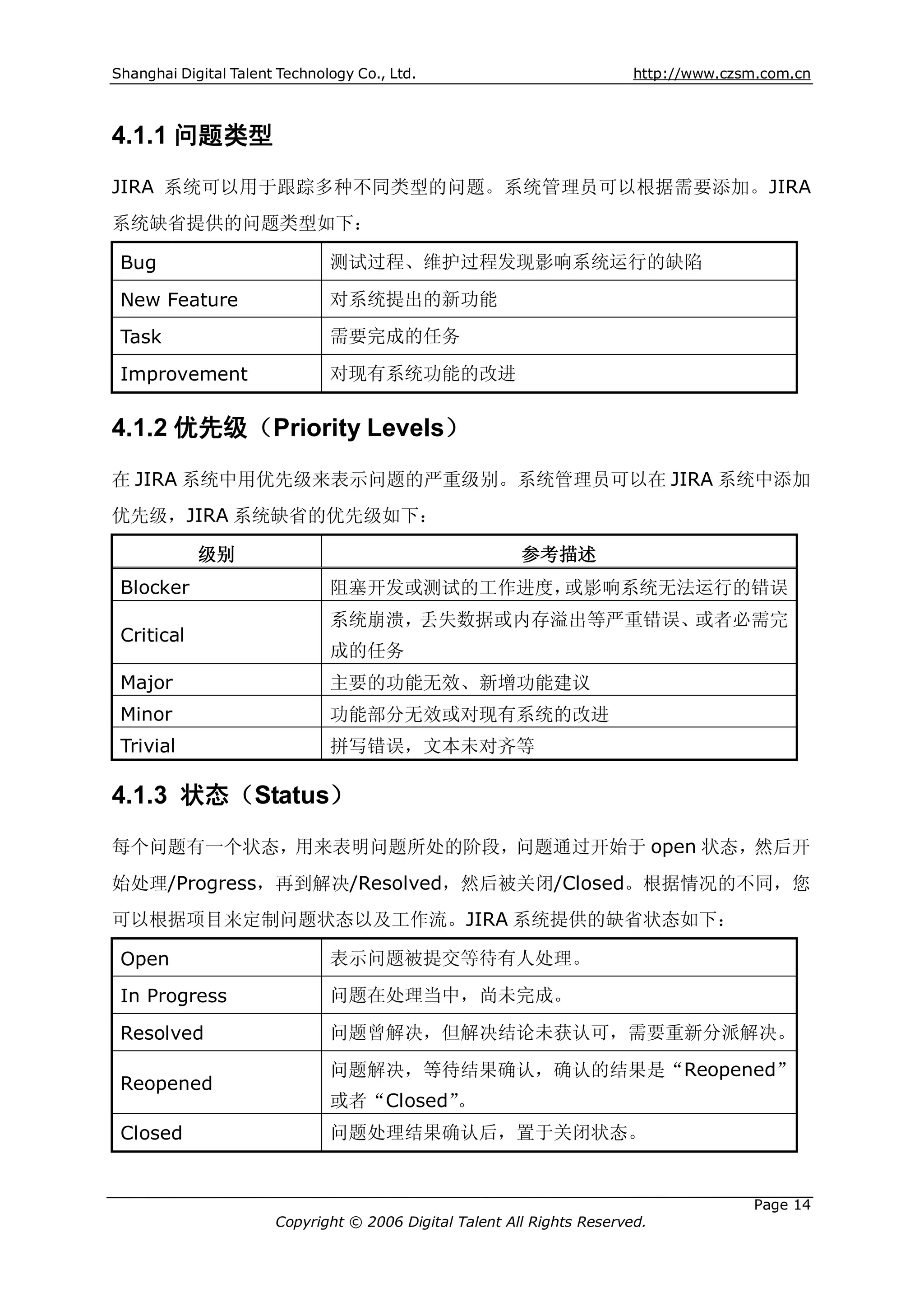 Shanghai Digital Talent Technology Co., Ltd.                             http://www.czsm.com.cn



4.1.1 问题类型
JIRA 系统可以用于跟踪多种不同类型的问题。系统管理员可以根据需要添加。JIRA
系统缺省提供的问题类型如下：

 Bug                           测试过程、维护过程发现影响系统运行的缺陷

 New Feature                   对系统提出的新功能

 Task                          需要完成的任务

 Improvement                   对现有系统功能的改进


4.1.2 优先级（Priority Levels）
在 JIRA 系统中用优先级来表示问题的严重级别。系统管理员可以在 JIRA 系统中添加
优先级，JIRA 系统缺省的优先级如下：

            级别                                           参考描述
 Blocker                       阻塞开发或测试的工作进度，或影响系统无法运行的错误
                               系统崩溃，丢失数据或内存溢出等严重错误、或者必需完
 Critical
                               成的任务
 Major                         主要的功能无效、新增功能建议
 Minor                         功能部分无效或对现有系统的改进
 Trivial                       拼写错误，文本未对齐等

4.1.3 状态（Status）
每个问题有一个状态，用来表明问题所处的阶段，问题通过开始于 open 状态，然后开
始处理/Progress，再到解决/Resolved，然后被关闭/Closed。根据情况的不同，您
可以根据项目来定制问题状态以及工作流。JIRA 系统提供的缺省状态如下：

 Open                          表示问题被提交等待有人处理。

 In Progress                   问题在处理当中，尚未完成。

 Resolved                      问题曾解决，但解决结论未获认可，需要重新分派解决。

                               问题解决，等待结果确认，确认的结果是“Reopened”
 Reopened
                               或者“Closed”。
 Closed                        问题处理结果确认后，置于关闭状态。


                                                                                       Page 14
                       Copyright © 2006 Digital Talent All Rights Reserved.
 