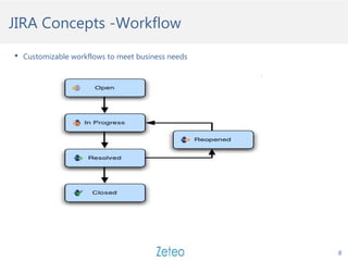 HTTP Request and ResponseJIRA Concepts -Workflow
 Customizable workflows to meet business needs
8
 