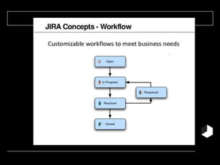 jira software for project management .pptx