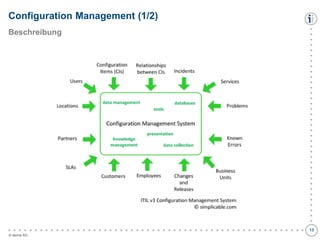 Configuration Management (1/2)

●
●
●
●
●
●
●
●
●
●
●
●
●
●
●
●
●
●
●
●
●
●
●
●
●
●
●
●
●
●
●
●
●
●
●
●
●
●
●
●
●
●
●
●
●
●
●
●
●
●
●
●
●
●
●
●

Beschreibung

© itemis AG

●
●
●
●
●
●
●
●
●
●
●
●
●
●
●
●
●
●
●
●
●
●
●
●
●
●
●
●
●
●
●
●
●
●
●
●
●
13

 