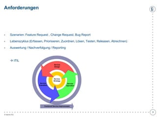 Anforderungen

-

Szenarien: Feature Request , Change Request, Bug Report

-

Lebenszyklus (Erfassen, Priorisieren, Zuordnen, Lösen, Testen, Releasen, Abrechnen)

-

Auswertung / Nachverfolgung / Reporting

●
●
●
●
●
●
●
●
●
●
●
●
●
●
●
●
●
●
●
●
●
●
●
●
●
●
●
●
●
●
●
●
●
●
●
●
●
●
●
●
●
●
●
●
●
●
●
●
●
●
●
●
●
●
●
●

 ITIL

© itemis AG

●
●
●
●
●
●
●
●
●
●
●
●
●
●
●
●
●
●
●
●
●
●
●
●
●
●
●
●
●
●
●
●
●
●
●
●
●
3

 