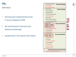 ITIL
Definition

•

Sammlung guter Vorgehensweisen für das

IT service management (ITSM)

•

Ziel: Ausrichtung der IT Services an den
fachlichen Anforderungen

Aktuelle Version: ITILv3 (aka ITIL 2011 edition)

●
●
●
●
●
●
●
●
●
●
●
●
●
●
●
●
●
●
●
●
●
●
●
●
●
●
●
●
●
●
●
●
●
●
●
●
●
●
●
●
●
●
●
●
●
●
●
●
●
●
●
●
●
●
●
●

•

© itemis AG

●
●
●
●
●
●
●
●
●
●
●
●
●
●
●
●
●
●
●
●
●
●
●
●
●
●
●
●
●
●
●
●
●
●
●
●
●
4

 