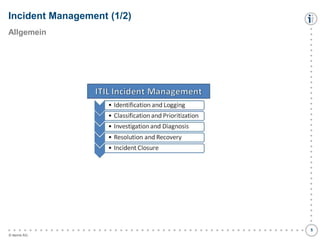 Incident Management (1/2)

●
●
●
●
●
●
●
●
●
●
●
●
●
●
●
●
●
●
●
●
●
●
●
●
●
●
●
●
●
●
●
●
●
●
●
●
●
●
●
●
●
●
●
●
●
●
●
●
●
●
●
●
●
●
●
●

Allgemein

© itemis AG

●
●
●
●
●
●
●
●
●
●
●
●
●
●
●
●
●
●
●
●
●
●
●
●
●
●
●
●
●
●
●
●
●
●
●
●
●
5

 