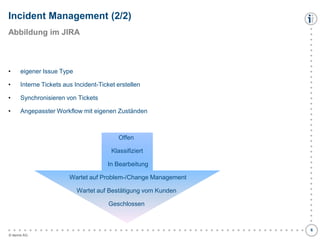 Incident Management (2/2)
Abbildung im JIRA

•

eigener Issue Type

•

Interne Tickets aus Incident-Ticket erstellen

•

Synchronisieren von Tickets

•

Angepasster Workflow mit eigenen Zuständen

Offen
Klassifiziert
In Bearbeitung

Wartet auf Problem-/Change Management
Wartet auf Bestätigung vom Kunden

●
●
●
●
●
●
●
●
●
●
●
●
●
●
●
●
●
●
●
●
●
●
●
●
●
●
●
●
●
●
●
●
●
●
●
●
●
●
●
●
●
●
●
●
●
●
●
●
●
●
●
●
●
●
●
●

Geschlossen

© itemis AG

●
●
●
●
●
●
●
●
●
●
●
●
●
●
●
●
●
●
●
●
●
●
●
●
●
●
●
●
●
●
●
●
●
●
●
●
●
6

 
