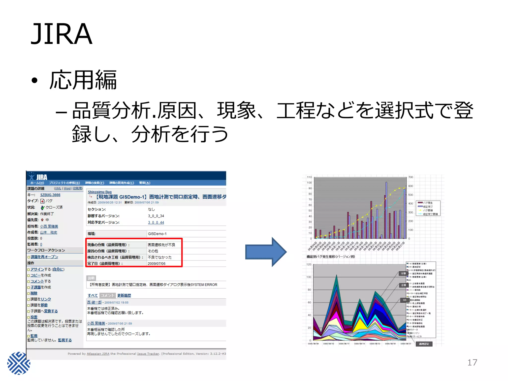 JIRA
• 応用編
– 品質分析.原因、現象、工程などを選択式で登
録し、分析を行う
17
 