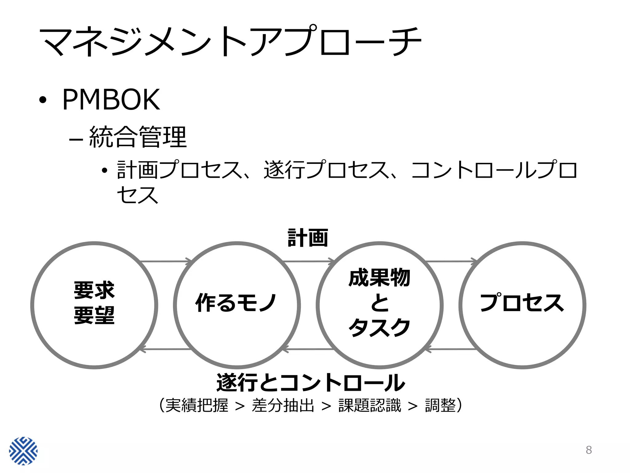 マネジメントアプローチ
• PMBOK
– 統合管理
• 計画プロセス、遂行プロセス、コントロールプロ
セス
8
要求
要望
作るモノ
成果物
と
タスク
プロセス
遂行とコントロール
（実績把握 > 差分抽出 > 課題認識 > 調整）
計画
 