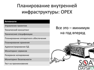 Планирование внутренней
инфраструктуры: OPEX
Активности
Управление проектом
Технический консалтинг
Технические спецификации
Планирование аппаратного обеспечения
Планирование хранения
Администрирование БД
Мониторинг сервисов
Резервное копирование
Мониторинг безопасности
Тест на проникновение
Все это – минимум
на год вперед
 