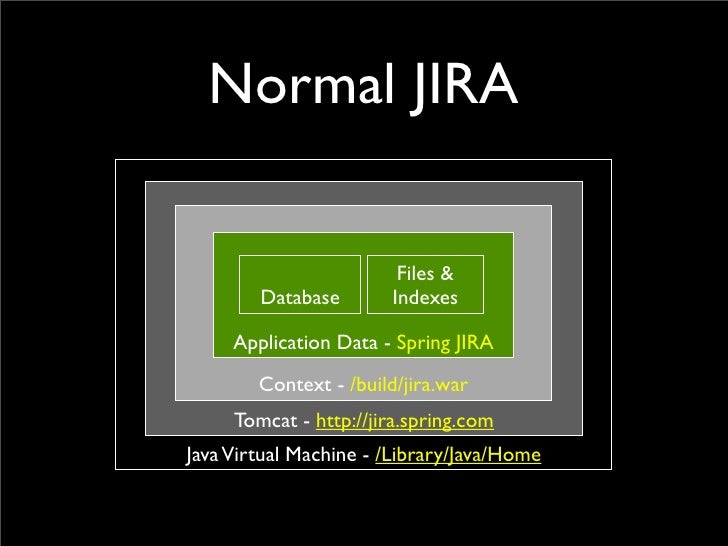 Jira Vmware Appliances