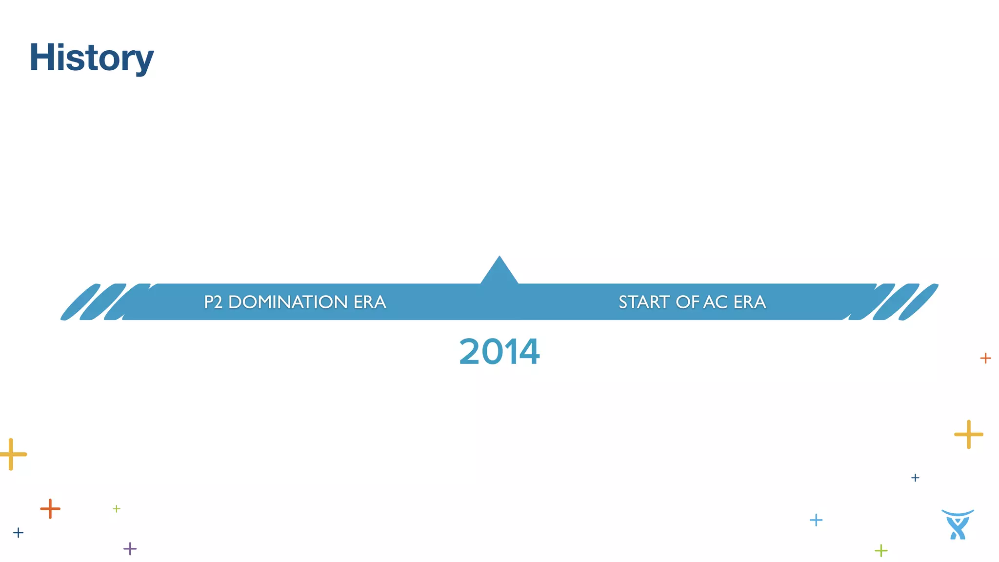 History 
P2 DOMINATION ERA START OF AC ERA 
2014 
 