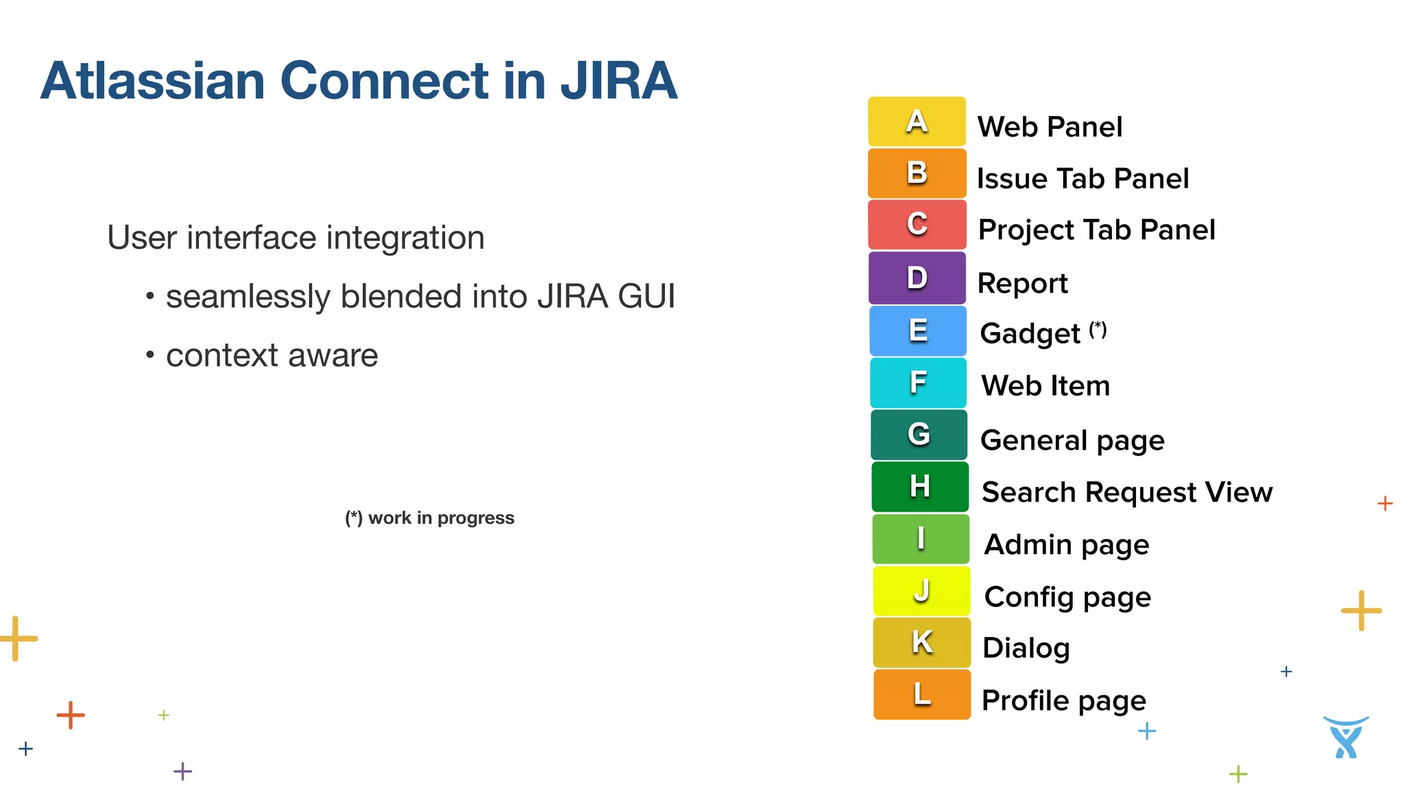 Atlassian Connect in JIRA 
! 
User interface integration 
• seamlessly blended into JIRA GUI 
• context aware 
A Web Panel 
B Issue Tab Panel 
C Project Tab Panel 
D Report 
E Gadget (*) 
F Web Item 
G General page 
H Search Request View 
I Admin page 
J Config page 
K Dialog 
L Profile page 
(*) work in progress 
 