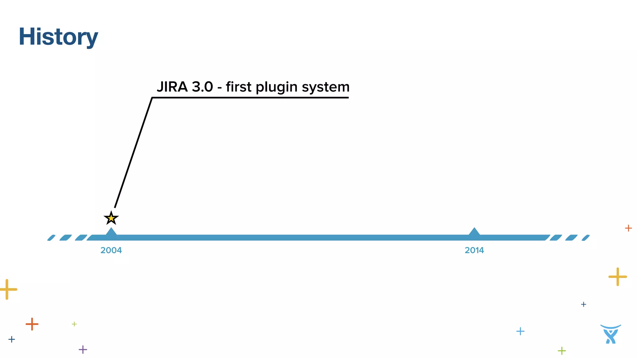 History 
JIRA 3.0 - first plugin system 
2004 2014 
 
