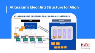 Jira Align Presentation | PDF