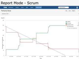 Report Mode - Scrum
 