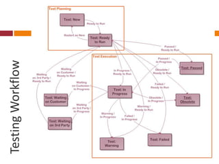 Testing Workflow
 