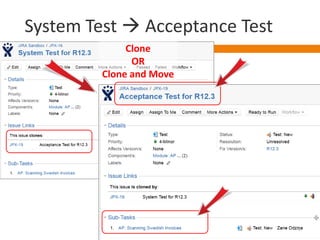 System Test  Acceptance Test
              Clone
               OR
         Clone and Move
 