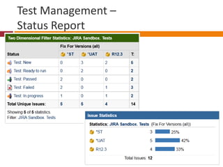 Test Management –
Status Report
 