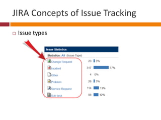 JIRA Concepts of Issue Tracking
   Issue types
 